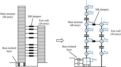 A semi-active control system in coupled buildings with base-isolation and magnetorheological dampers using an adaptive neuro-fuzzy inference system