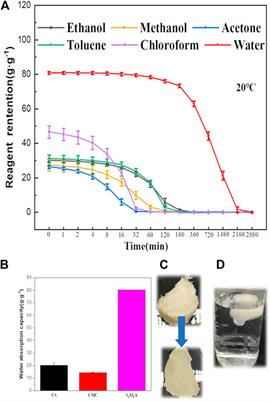 Degradable composite aerogel with excellent water-absorption for trace water removal in oil and oil-in-water emulsion filtration